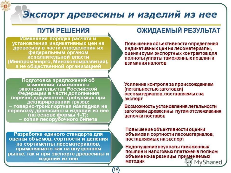 подтверждение 0 ставки ндс при экспорте. уплата ндс при экспортно-импортных операций. документы для таможенного оформления. какие документы нужны для экспорта в казахстан. документы для подтверждения ставки ндс.
