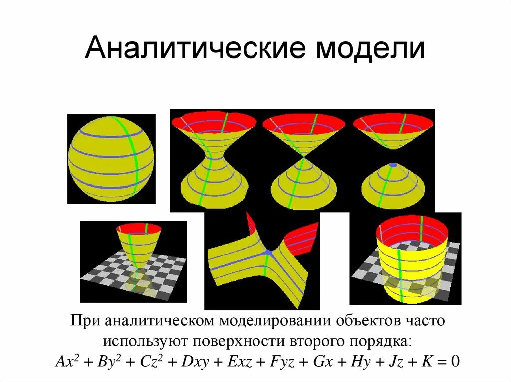 2 аналитические модели. Аналитический метод моделирования. Аналитическая математическая модель. АНАЛЕТИЧИСКИЙ метод модели. Аналитические модели примеры.