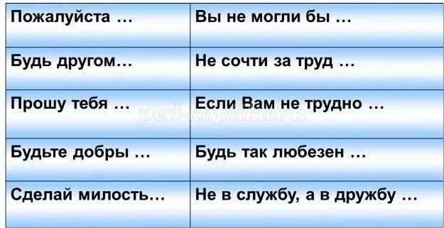 Просьба какие слова подходят. Слова просьбы. Просьба в русском языке. Вежливая просьба. Слова просьбы 2 класс.