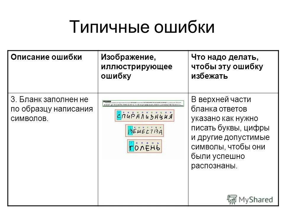 Описание ошибки. Ошибка в заполнении формы. Сведения о трудовой деятельности сзв-тд. Ошибка в заполнении формы. Заполнение бланков егэ по обществознанию 2022.