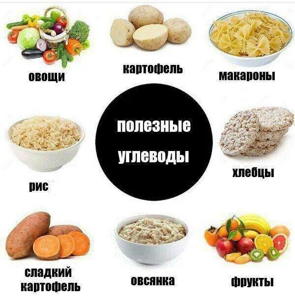 Что можно взять полезного. Сложные углеводы продукты. Полезные углеводы. Источники полезных углеводов. Продукты с полезными углеводами.