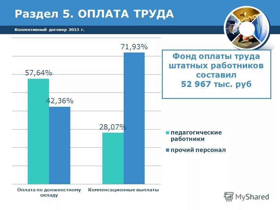 таблица по фонду оплаты труда на предприятии. заработная плата работника план. смета оплаты труда. анализ использования фонда оплаты труда таблица. таблица расчет фонда заработной платы основных рабочих.