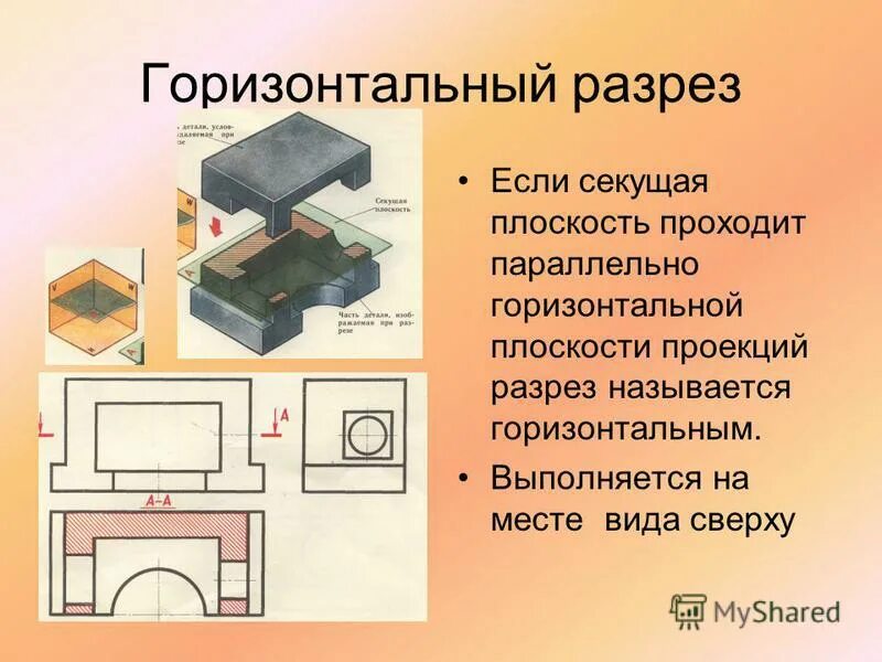 наглядное изображение. фронтальный профильный и горизонтальный разрез. фронтальная секущая плоскость. профильный разрез и фронтальный разрез. секущая плоскость параллельна фронтальной.