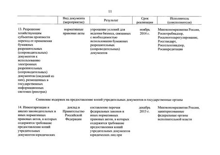 План мероприятий дорожная