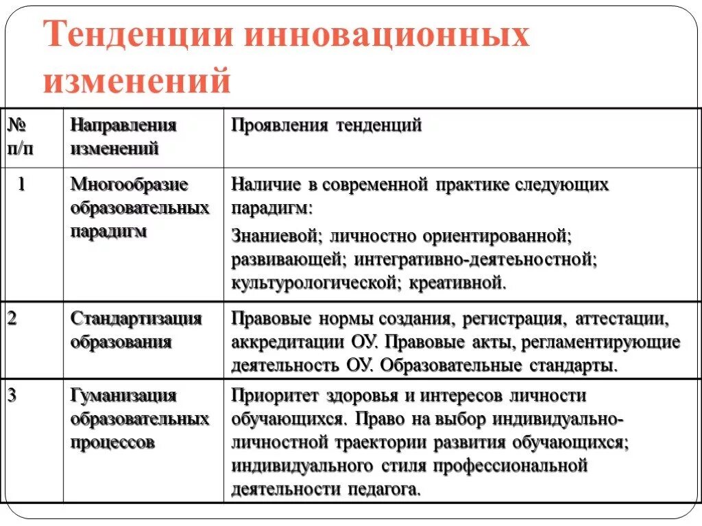 Тенденции совремнногообразования. Направления инновационных процессов в образовании. Образовательные тенденции. Тенденции современного образования.