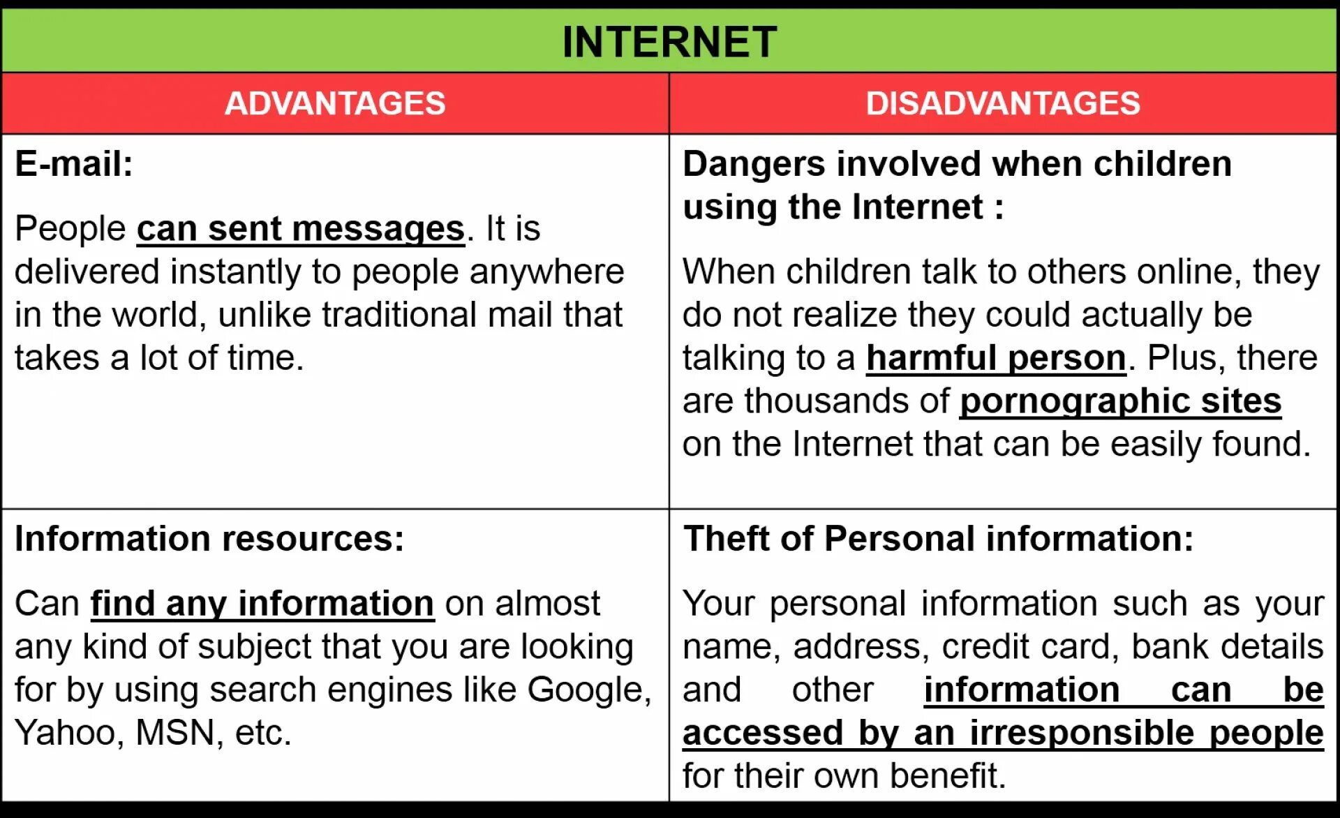 Advantages and disadvantages of Internet. Disadvantages of the Internet. Advantages of the Internet disadvantages of the Internet. Advantages and disadvantages of using the Internet. A lot of advantages