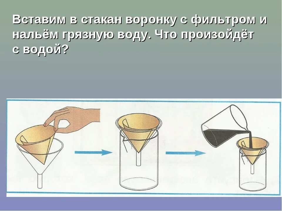 Фильтрование жидкостей. Фильтрация воды опыт для детей. Опыт очищение воды. Фильтрование воды опыт. Эксперименты по очистке воды для детей.