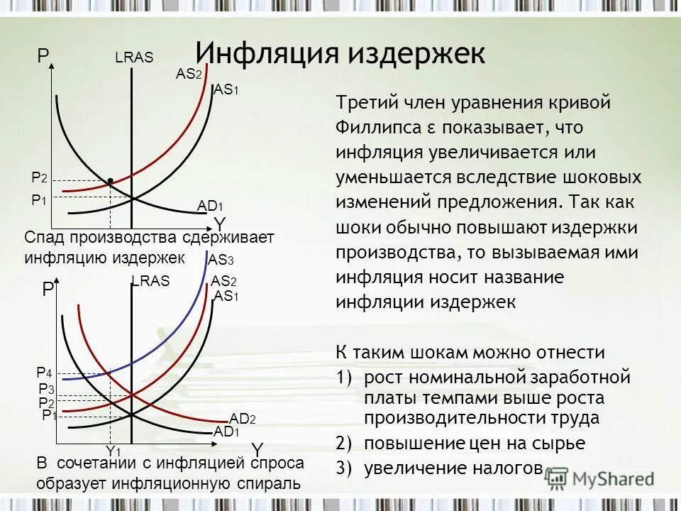 Рост издержек производителей