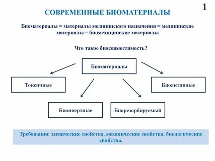 С помощью современных материалов