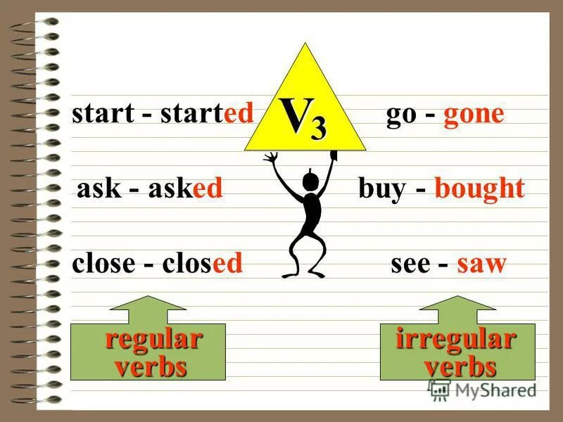 Глагол start. Глагол start