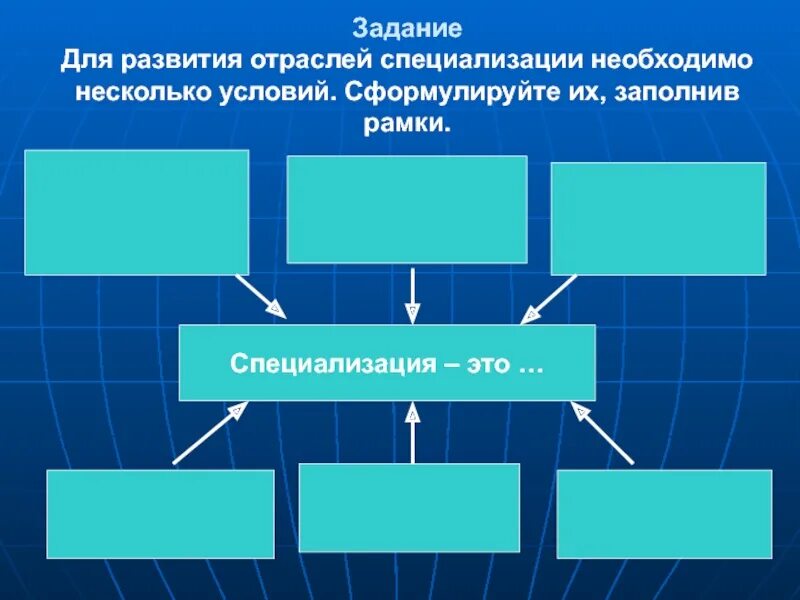 Для развития отраслей специализации необходимо. Условия развития отраслей специализации. Для развития отрасли специализации необходимо несколько. Условия необходимые для развития отраслей специализации.