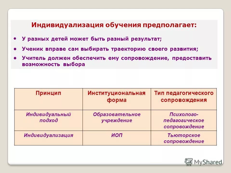 Индивидуализация обучения предполагает. Индивидуализация образования. Сколько типов обучения предлагает подход ABA?. Сколько типов обучения предлагает подход ава. Какой вид обучения предполагает самостоятельный поиск информации