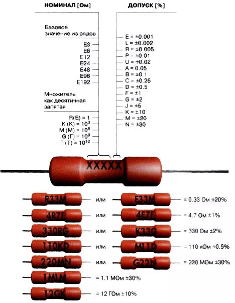 Номинал мощности резистора. Сопротивление МЛТ-2 маркировка. Резисторы маркировка МЛТ 10к. Маркировка резисторов МЛТ. Маркировка советских резисторов МЛТ.