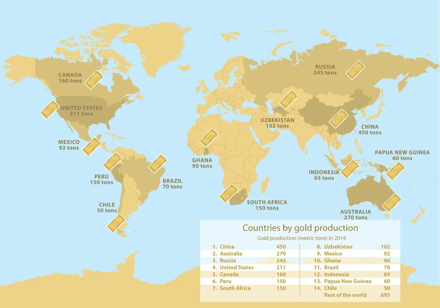 Gold World. New World майнинг карта. Map of the World in Gold. The world's gold