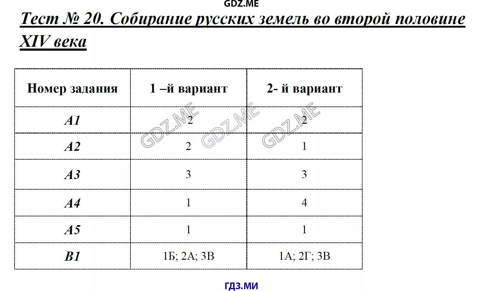 Тест 20. Собирание русских земель история 6 класс. Тесты двадцатый век. Контрольная работа по истории 6. История тест 20 21