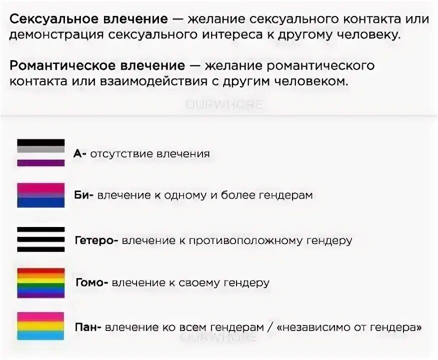 Сильном половом влечении. Ориентация. Название ориентаций. Ориентации и их значения.