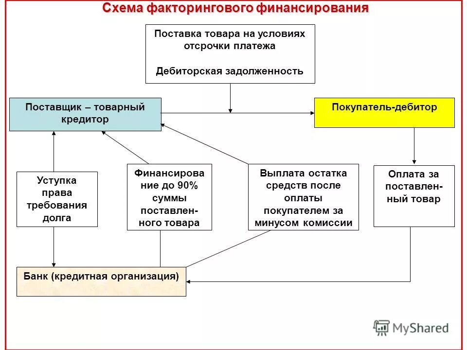 порядок оплаты по договору поставки. отсрочка платежа. договор поставки с отсрочкой платежа образец 2021. условие отсрочки поставки. условие отсрочки поставки.