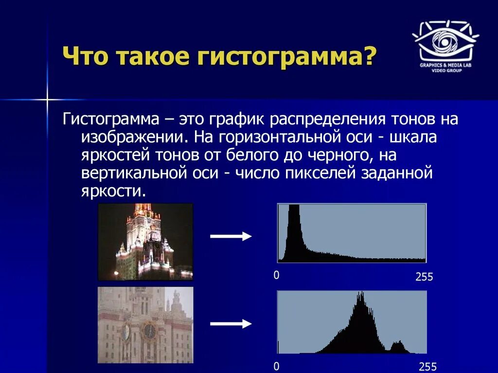 Гистограммы презентация 7. Гистограмма. Гистограмма яркости изображения. Горизонтальная гистограмма. Гистограмма яркости пикселей.