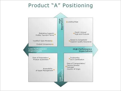Positioning