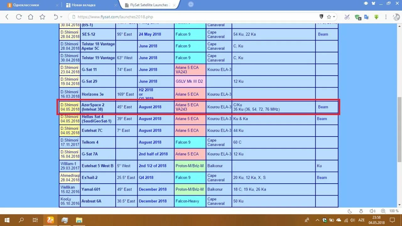 Таблица частот 2025. Azerspace 46 частоты 2025. azerspace 46 частоты 2025. azerspace 46e частота. flysat sat list таблица.