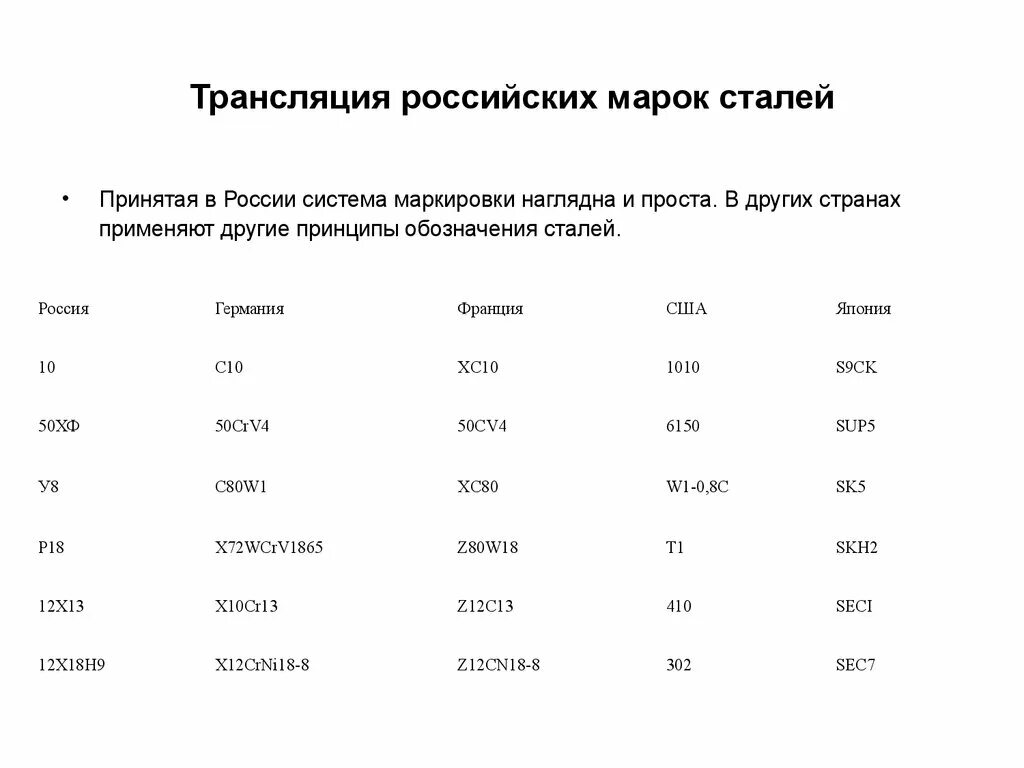 Качество российской стали. Российские марки сталей. Марки сталей таблица. Маркировка сталей в России. Обозначения сталей в разных странах.