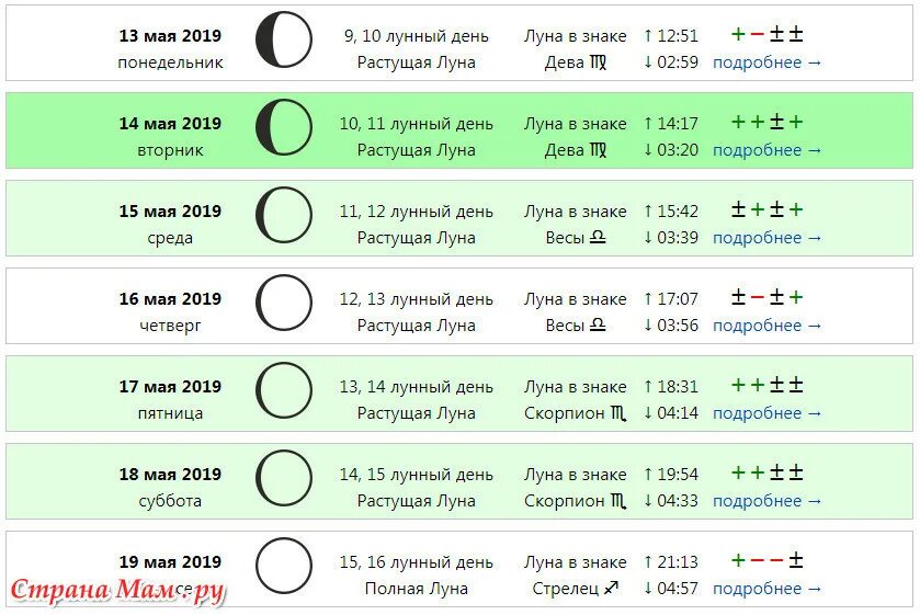 Какая была луна растущая или убывающая. Лунный день. Растущая Луна. Дни растущей Луны. Растущая Луна обозначение.