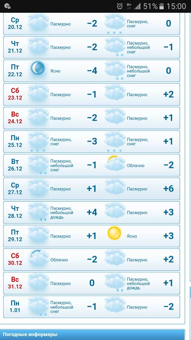 Погода в Чехове. Погода в Москве на сегодня. Температура в Ростове на Дону. Прогноз погоды в Макеевке. Погода в чехове в часах