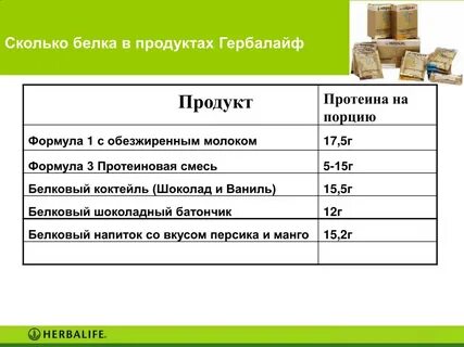 Сколько в норму белок в день