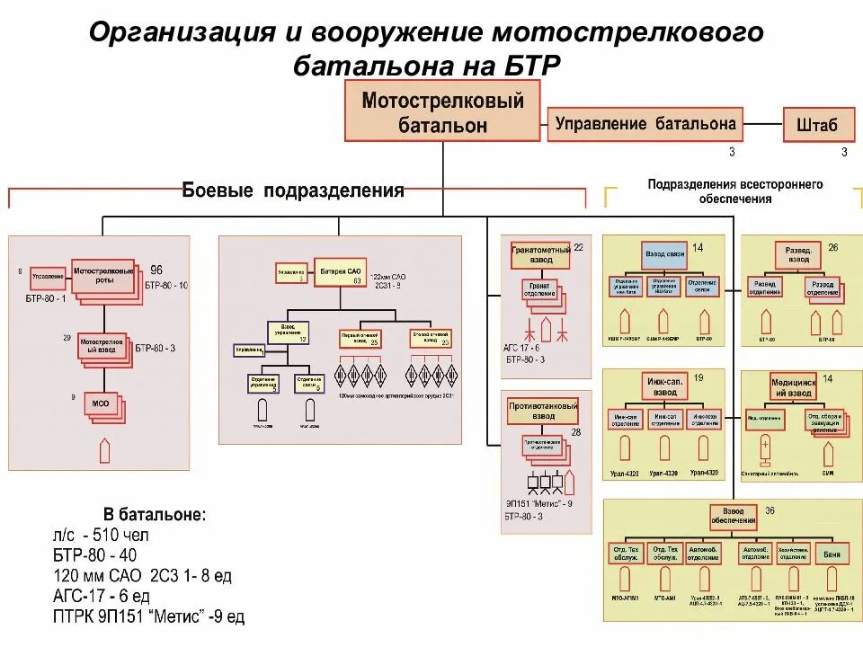 Входит в состав роты. Организационная структура мотострелковой бригады вс РФ. Организационная штатная структура мотострелкового полка. Организационно-штатная структура мотострелкового полка вс РФ. Состав мотострелкового полка вс РФ.