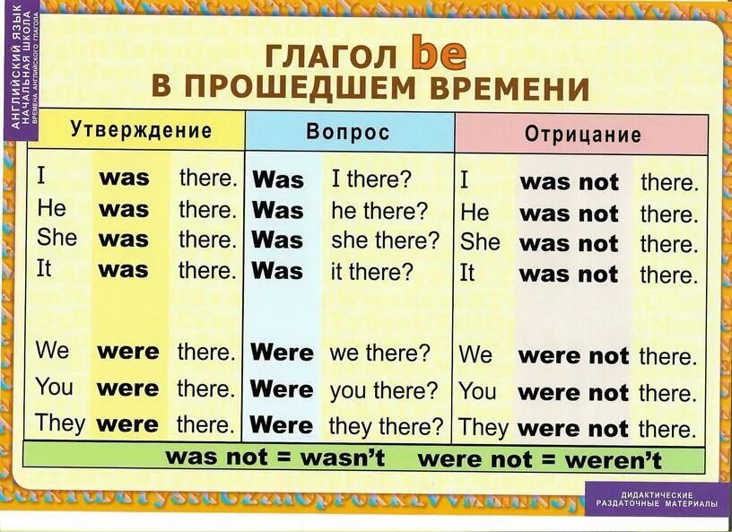 Future какое время. Форма глагола в будущем времени английский язык. Вспомогательные глаголы в английском языке Future simple. Времена Future в английском языке. Будущие времена в английском.