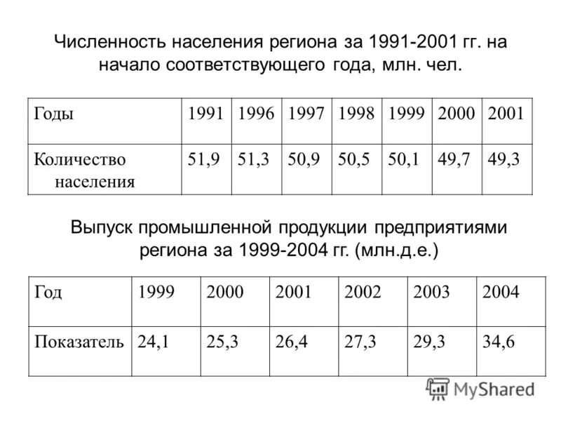 сколько это будет стоить. 2001 год сколько лет будет. статистика населения россии по годам с 1990. статистика школ в россии с 2000 года. сколько дарьй родилось в 2001.