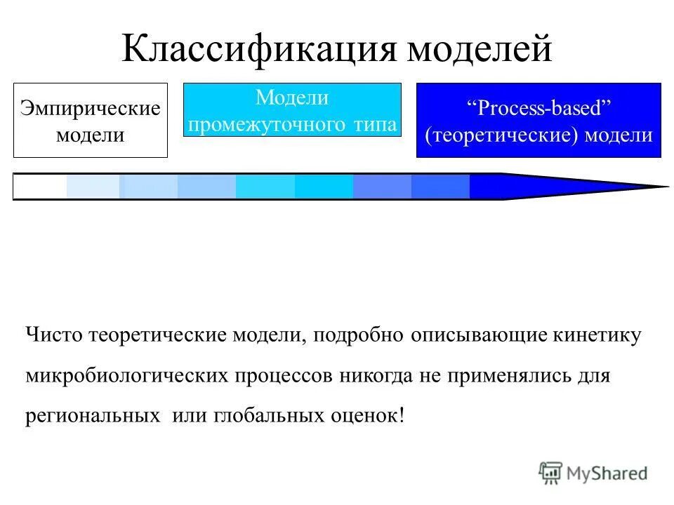 Промежуточные виды