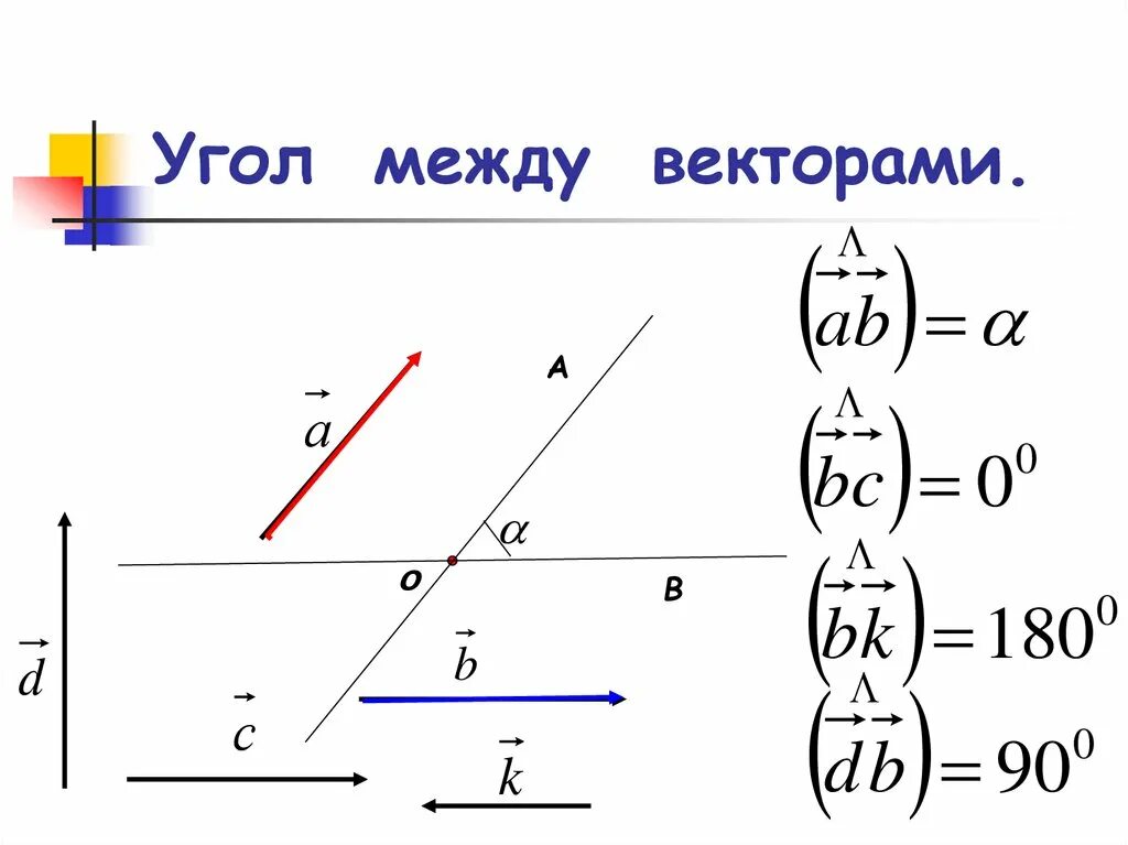 Градус между векторами