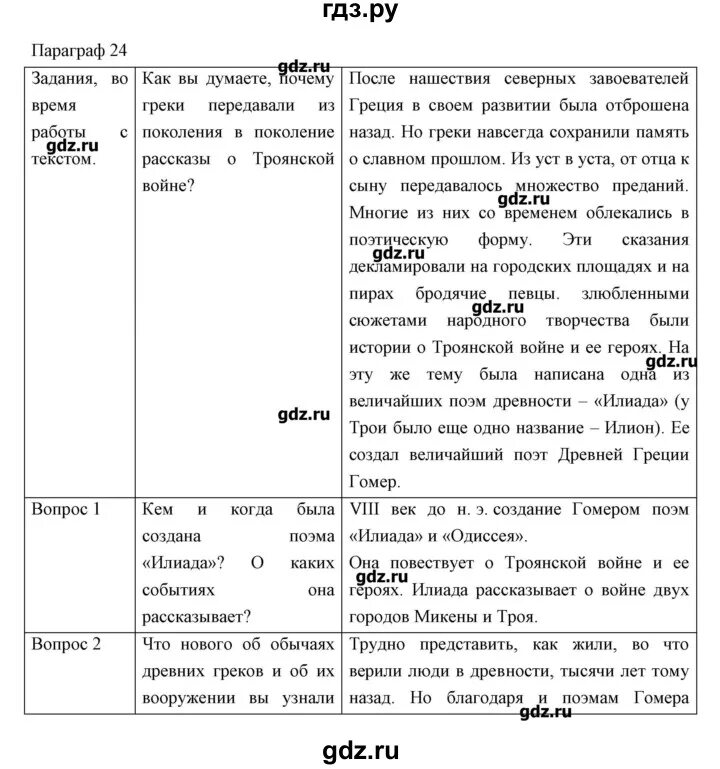 Истории история 5 класс 24 параграф. Параграф 5 по истории. Конспект по истории 5 класс параграф 24. Таблица по истории 5 класс параграф 25. История 5 класс параграф 41 читать