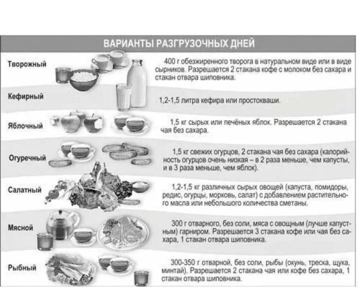 Разгрузочный день варианты для похудения. Как сделать разгрузочный день правильно. Разгрузочный день меню. Самый эффективный разгрузочный день. Разгрузочные дни отзывы и результаты