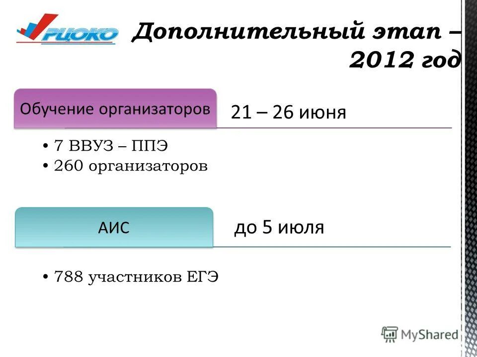 Рцоко саратов результаты. Досрочный этап ЕГЭ.