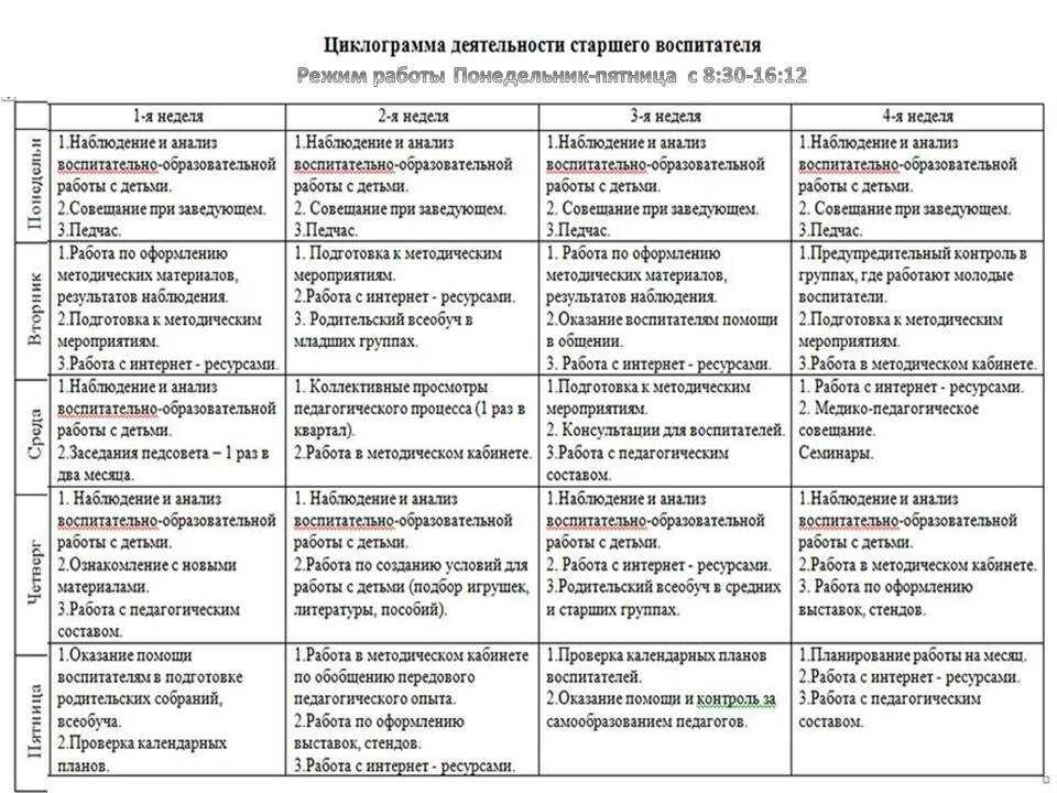 План работы в старшей группе доу