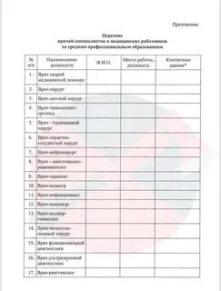 Перечень медработников
