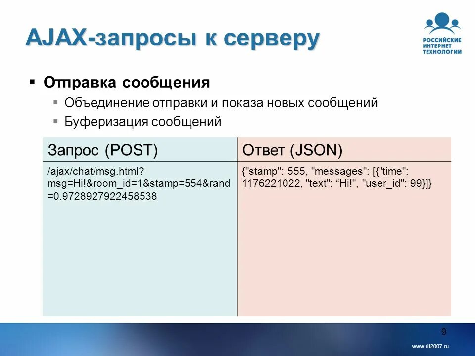 Отправка post запроса. Ajax запрос. Ajax запрос в js. Синтаксис Ajax запроса. Запрос на сервер.