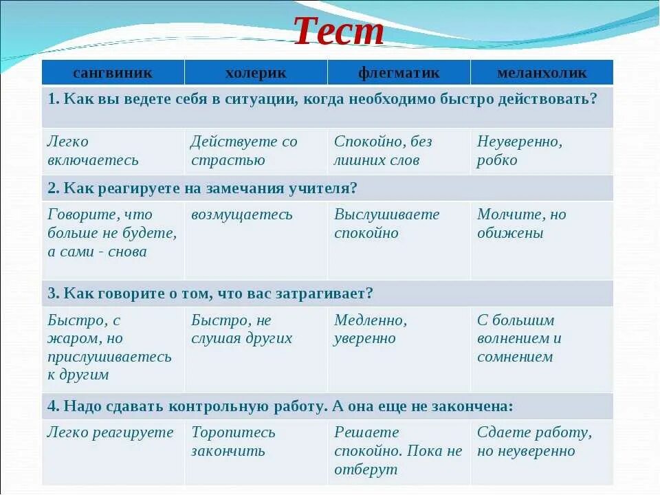 Флегматик меланхолик. Холерик сангвиник флегматик меланхолик. Тест на характер и темперамент. Смешанные типы темперамента. Темпераменты огэ