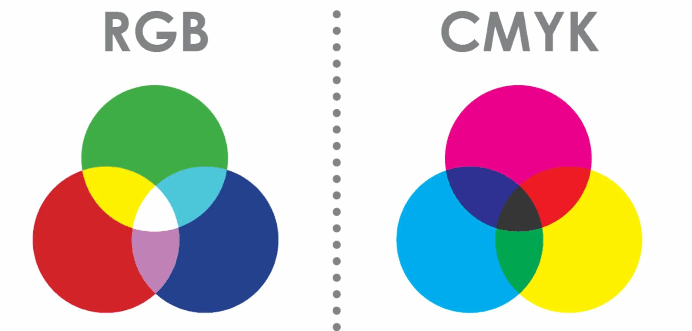 В модели cmyk в качестве компонентов. Цветовая модель cmyk. цветовая модель rgb и cmyk. цветовая схема rgb. цветовые пространства rgb и cmyk.