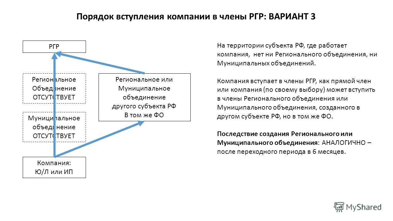 Образец приказа о назначении генерального директора ооо образец. Кд на вступление в организацию. Схемы гта 5 рп контракт. Охрана труда изменения в законодательстве. Кд на вступление в организацию.