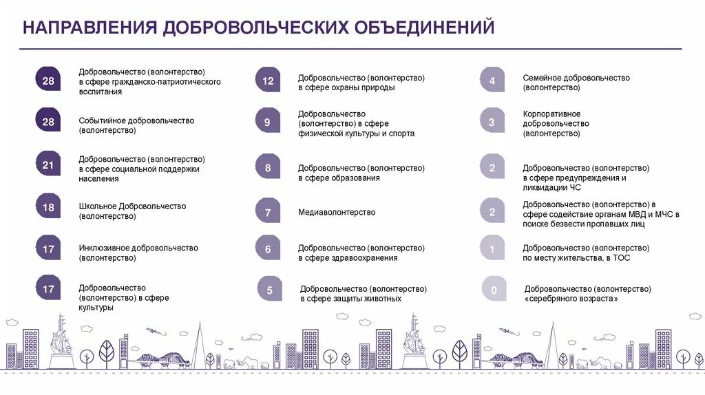 План концепция развития добровольчества. Концепция это. План концепция развития добровольчества. План концепция развития добровольчества. Концепция волонтерства.