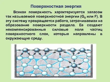 Мельчайшие поверхностные