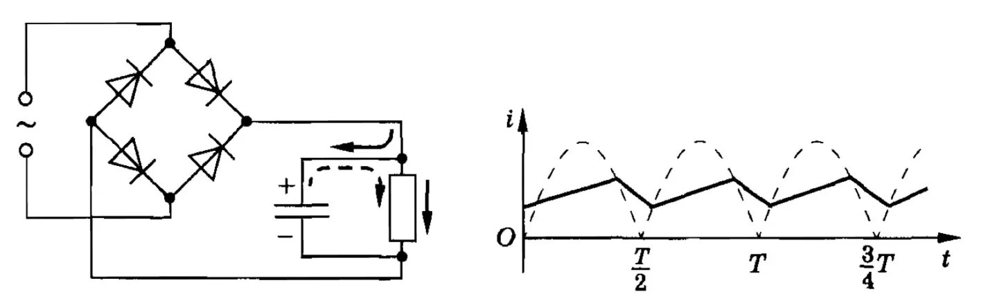 Диод на переменном токе. Выпрямление переменного тока на диодах. Выпрямление диодом переменного напряжения. Схемы выпрямителей переменного тока. Выпрямитель переменного напряжения схема.