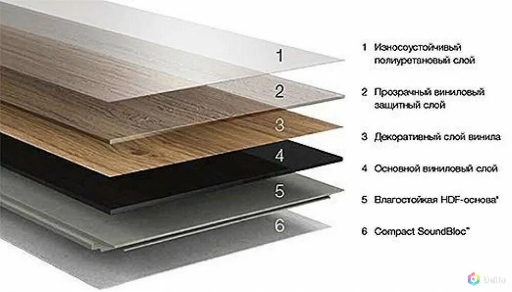 Ламинат кварц-виниловый водостойкий. Кварц виниловый ламинат слои. Кварц виниловый ламинат структура. Кварц виниловый ламинат замковый. Защитный слой пвх