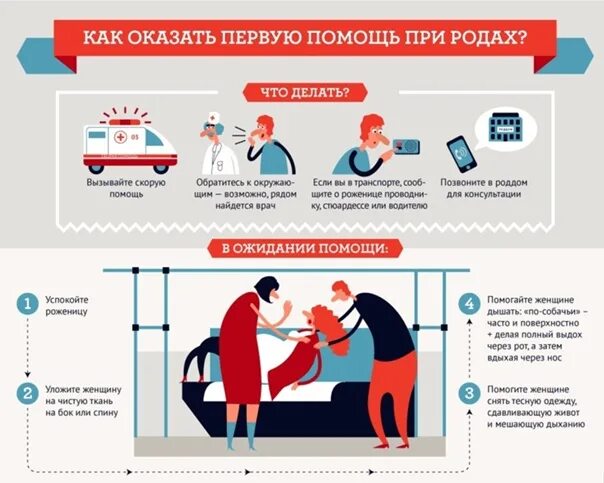 Что нужно делать чтобы быстрее родить