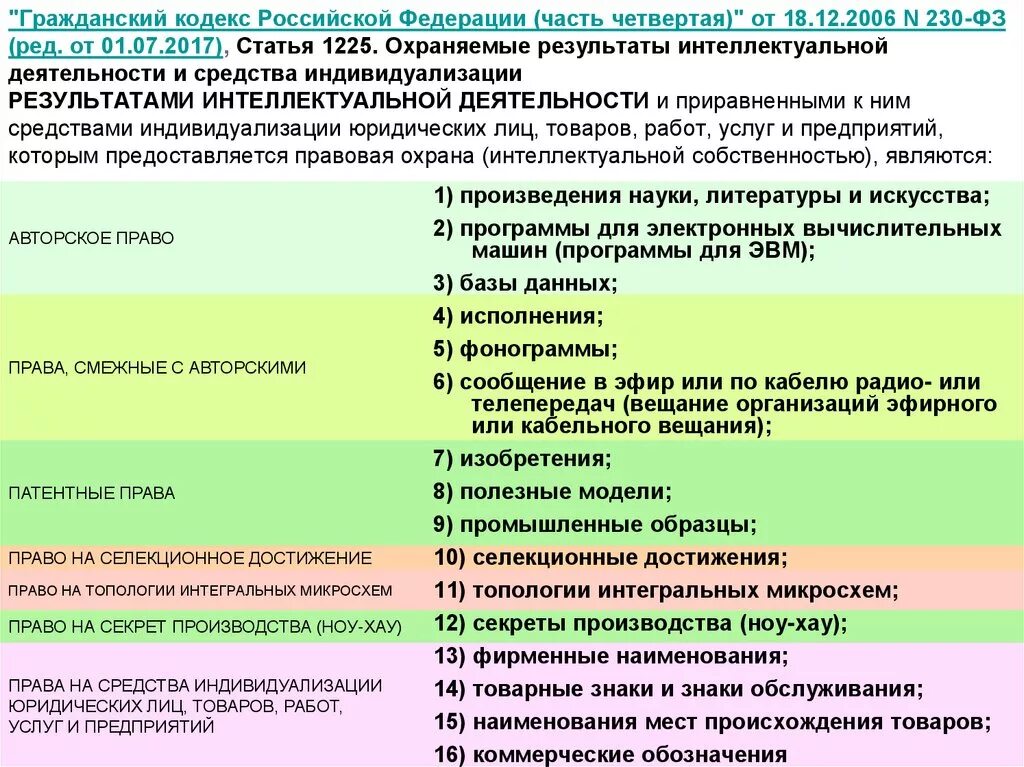 Пункты в ГК РФ. ГК статья и часть. ГК РФ часть 4. Статья 2 гражданского кодекса.