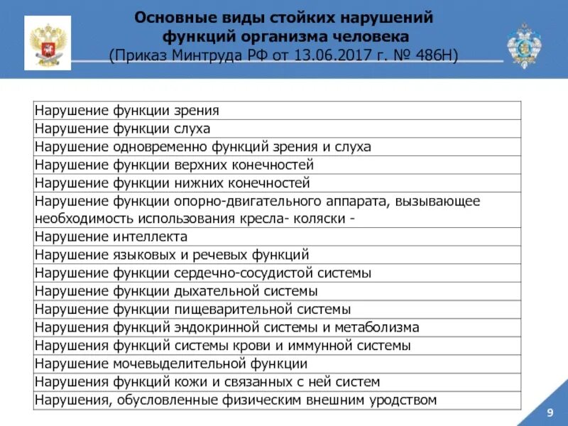 Основные виды стойких расстройств функций организма человека. Стойкие нарушения функций организма. Приказ Минтруда. Приказ Минтруда России от 13.06.2017 n 486н.