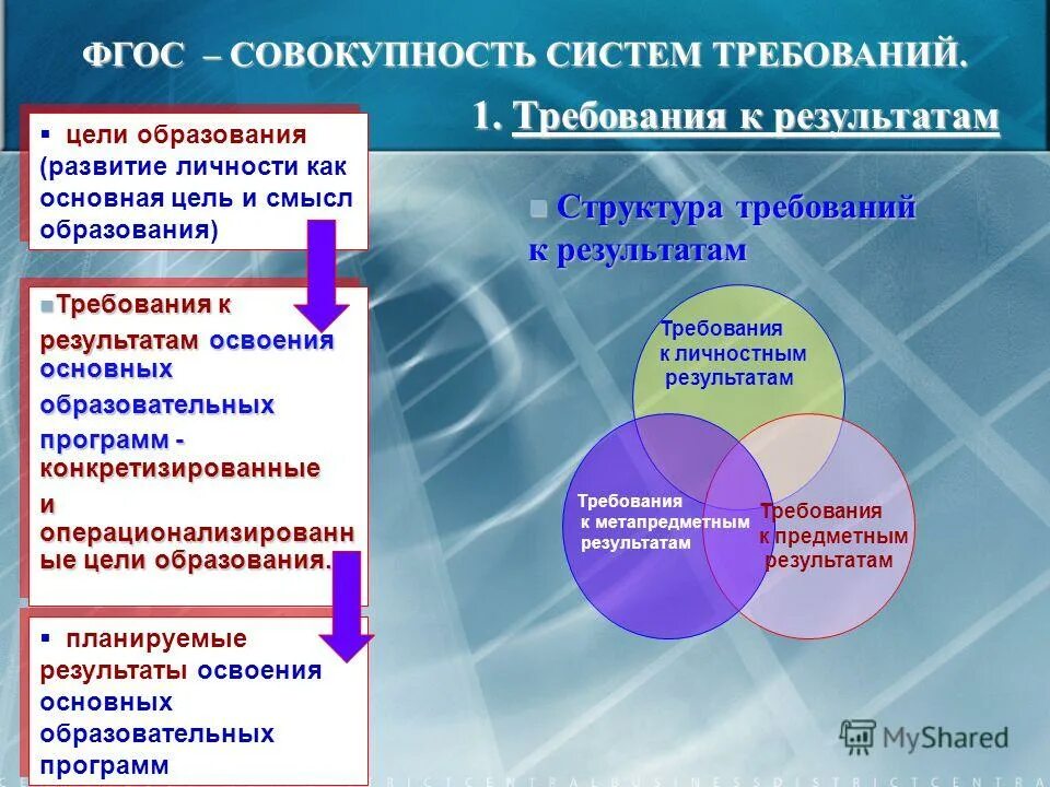 Требования к результатам обучения ФГОС 2009. ФГОС начального образования. ФГОС это совокупность систем требований. Основные требования ФГОС. Развивающее образование в фгос